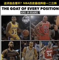 这评选合理不？NBA历史最佳阵容一二三阵15人名单